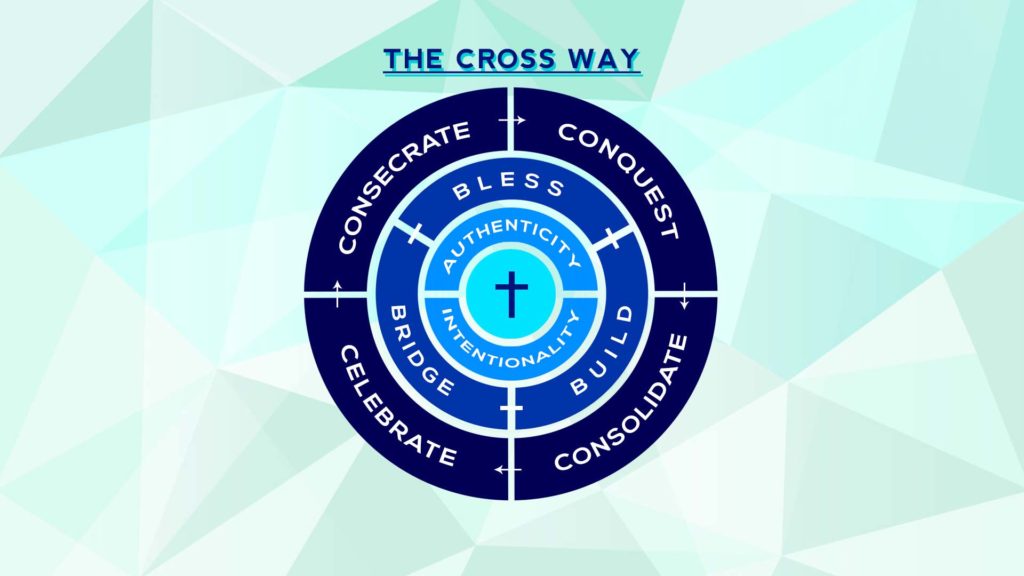 The Cross Way Crossworld